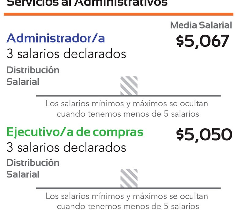 salarios6